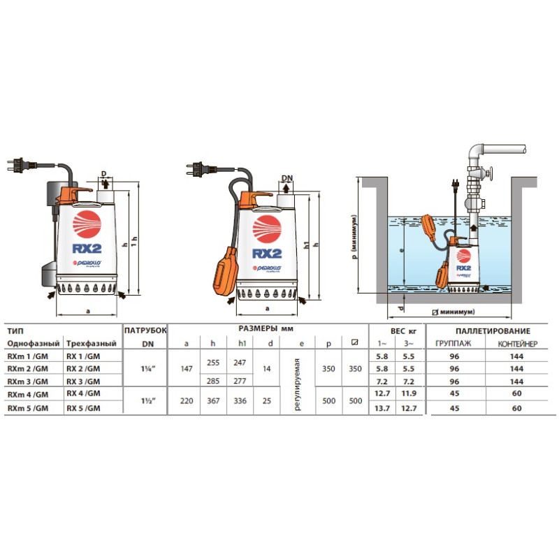 Насосдренажний Pedrollo RXm 4/40 - GM