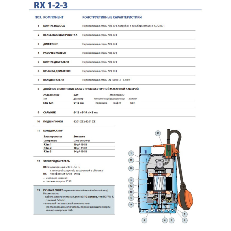 Насосдренажний Pedrollo RXm 4/40 - GM