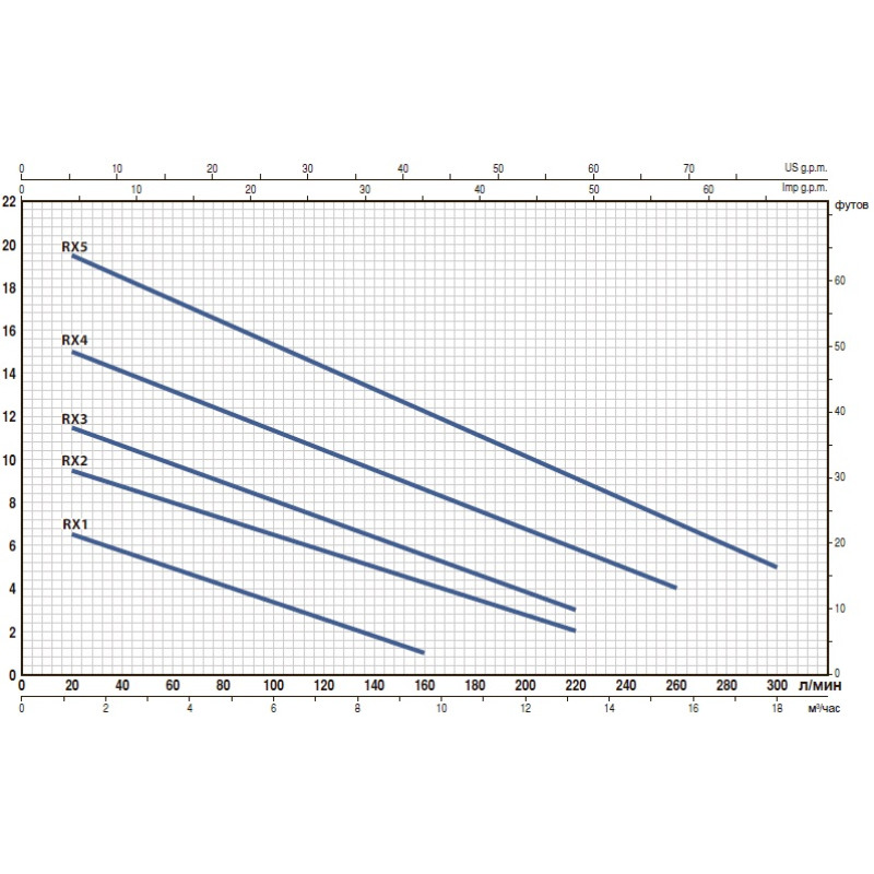 Насос фекальний із нержавіючої сталі Pedrollo VXm 10/35-ST