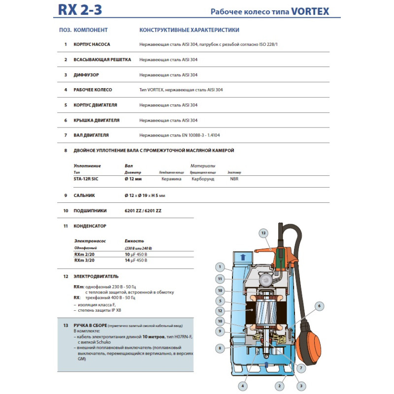 Насос фекальний Pedrollo BCm 10/50-ST