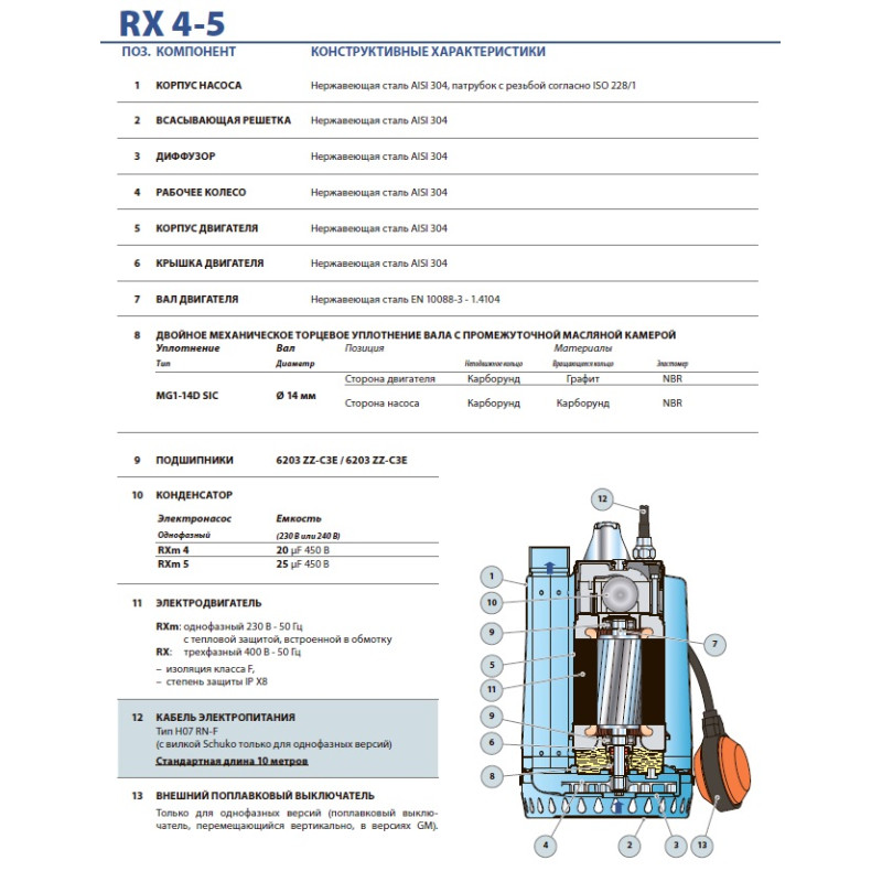Насосдренажний Pedrollo RXm 3/20 - GM