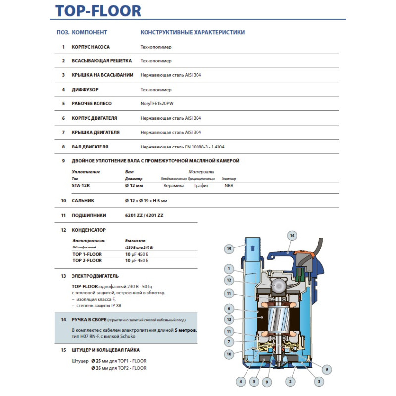 Насос для колодязя Pedrollo TOP MULTI 2 - EVO