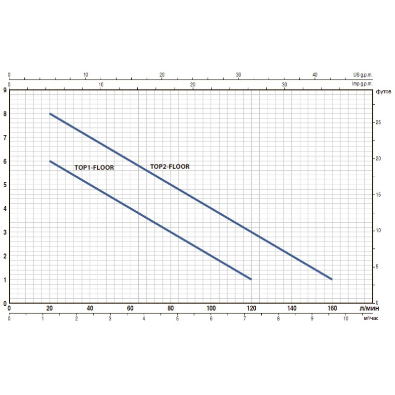Насос для колодязя Pedrollo TOP MULTI 3-EVO