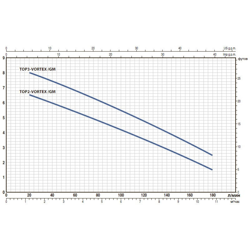 Насос для колодязя Pedrollo TOP MULTI-TECH 4