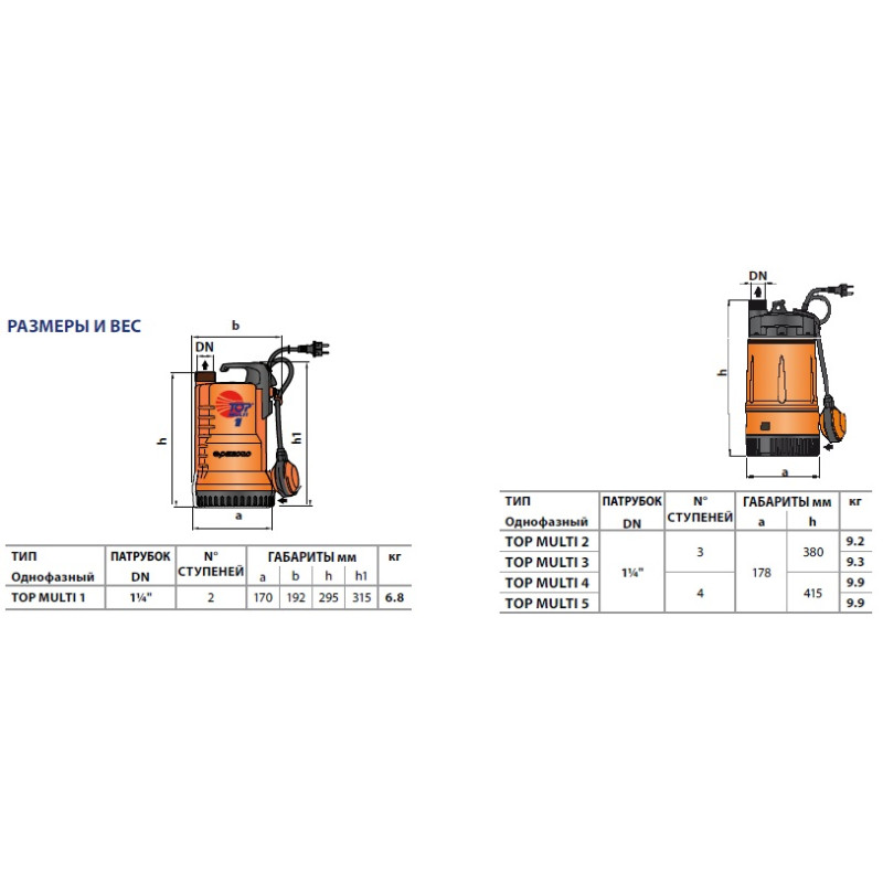 Насосдренажний Pedrollo RXm 5+ кабель 10 м.