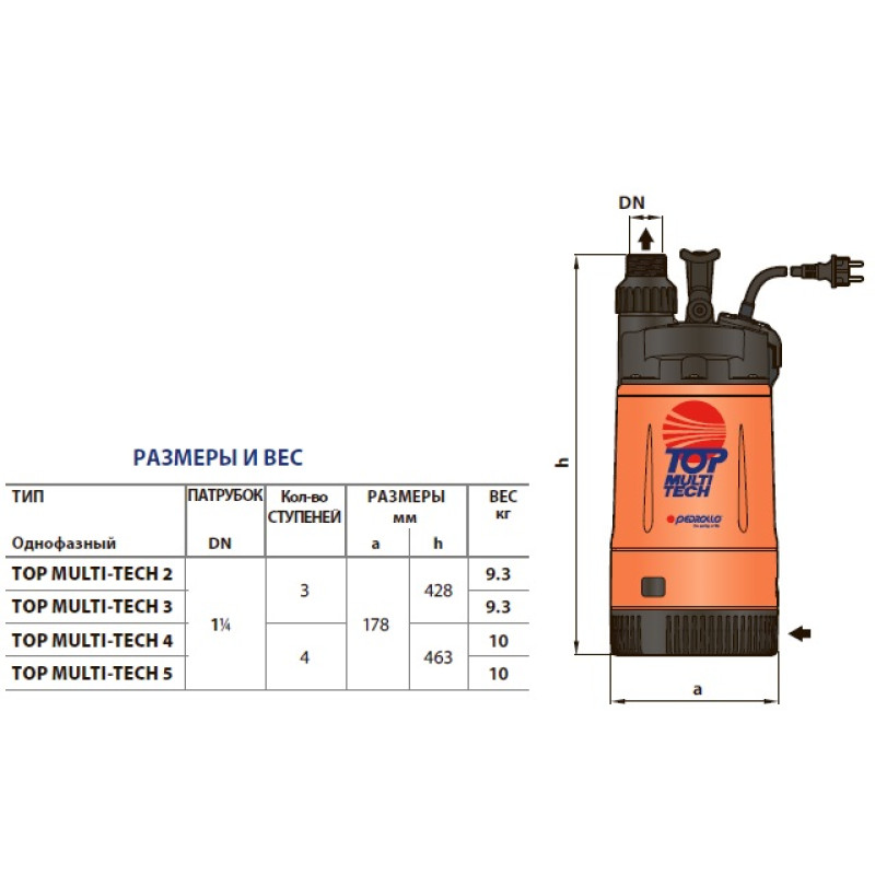 Насосдренажний Pedrollo RXm 5 - GM