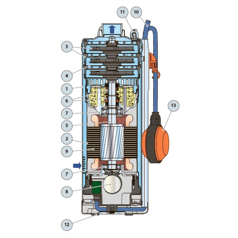 Насос для колодязя Pedrollo UPm 4/3