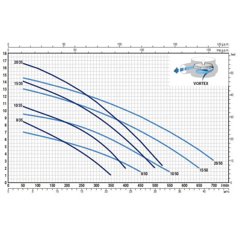 PEDROLLO Насос vx 10/50-st фекальний 48SGV92C2AU