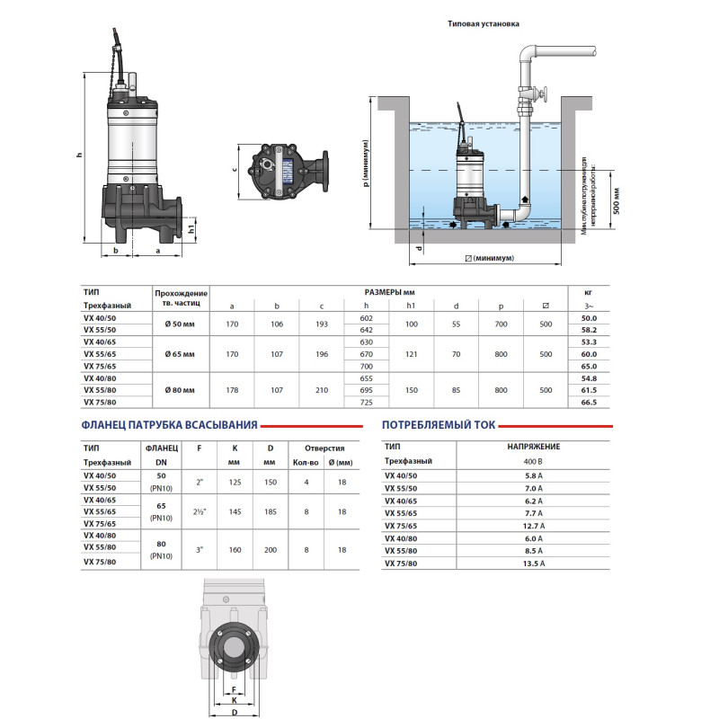 PEDROLLO Насос vx 40/50 фекальний 48SGMP970CA