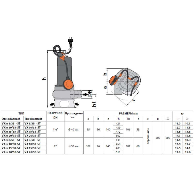 PEDROLLO Насос vx 8/35-st фекальний 48SGV96A0AU