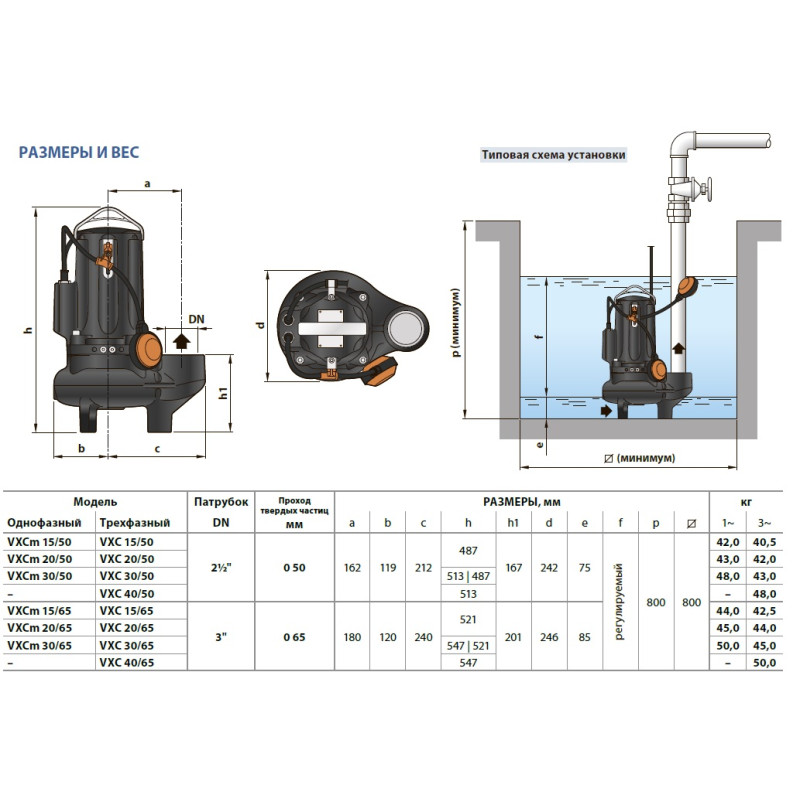 PEDROLLO Насос vxc 30/65 фекальний 48SGY9854A
