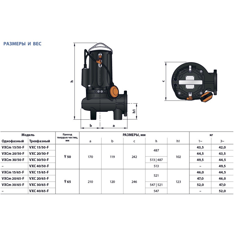 PEDROLLO Насос vxc 40/65-f фекальний 48SGM970EA
