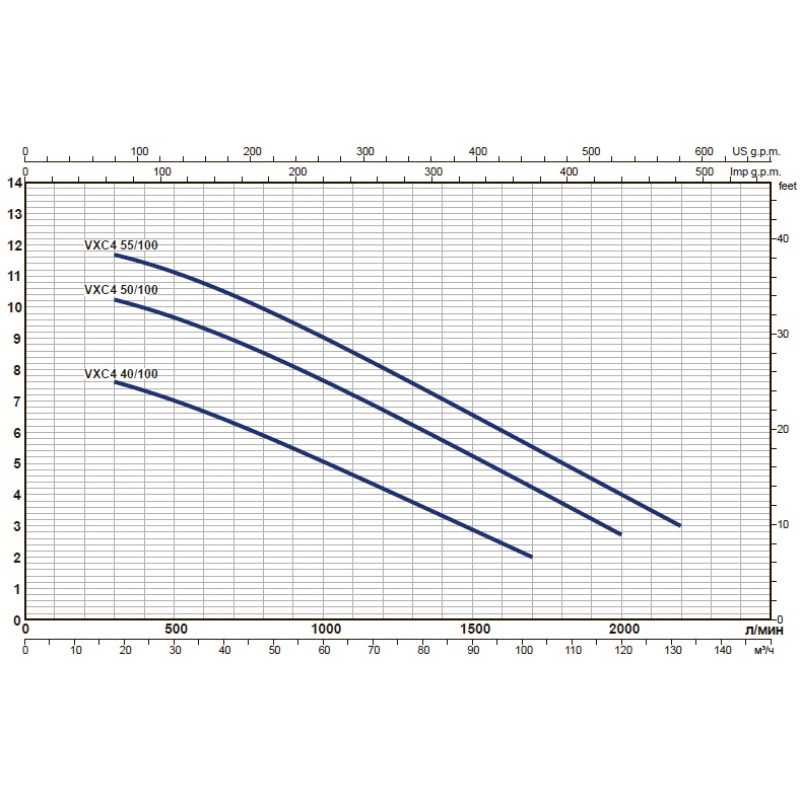 PEDROLLO Насос vxc4 150/80 фекальний KSF10TPM050A1U