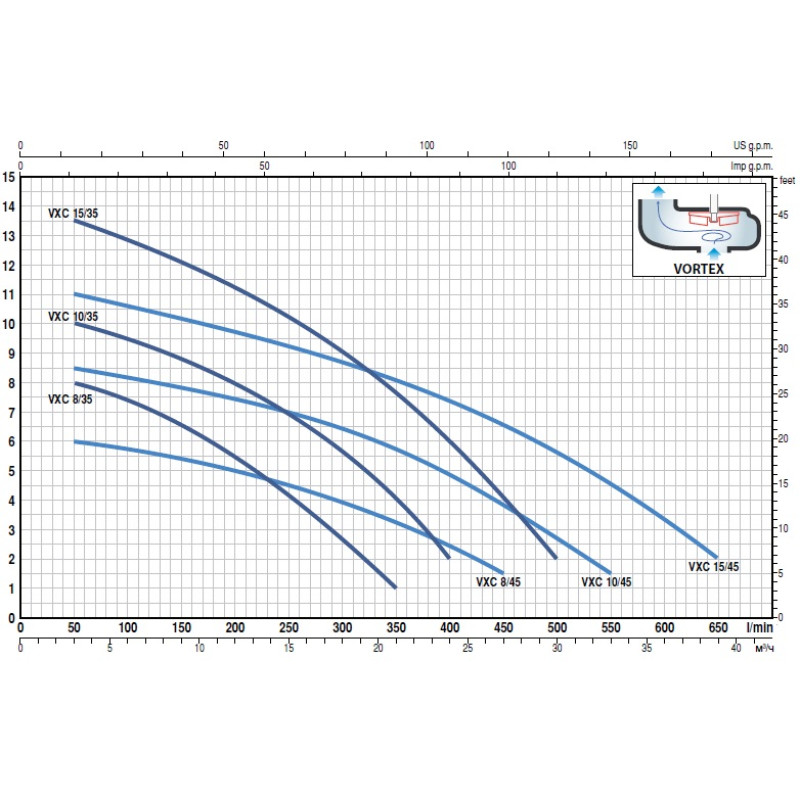PEDROLLO Насос vxcm 15/45 фекальний 48SGD9812A