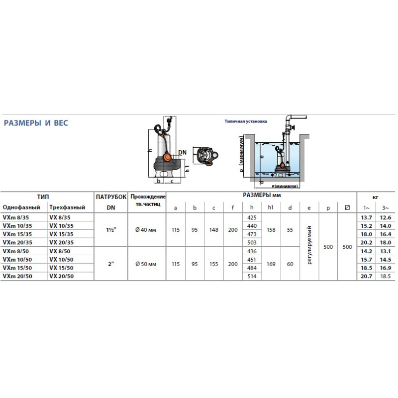 PEDROLLO Насос vxm 15/50-10 m фекальний 48SGV95E0A1U
