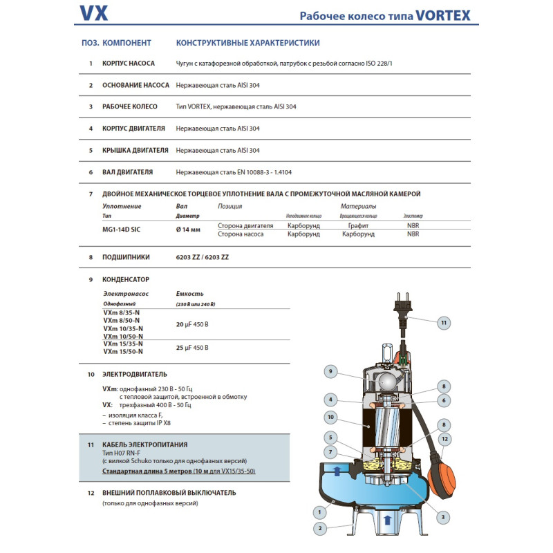 PEDROLLO Насос vxm 20/50-10 m фекальний 48SGV95F0A1U