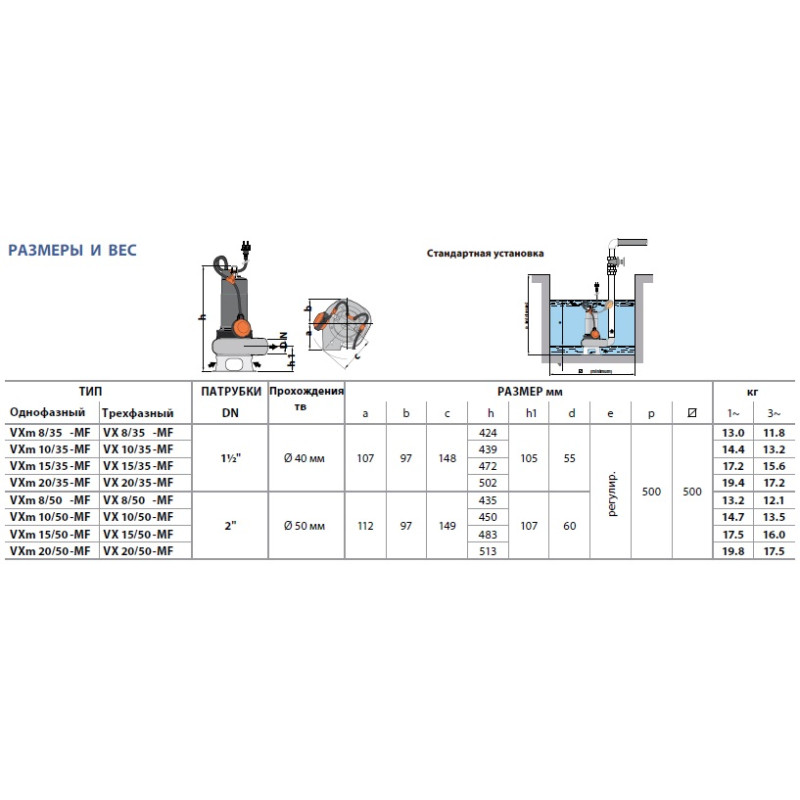 PEDROLLO Насос vxm 20/50-mf фекальний 48SGD910AU