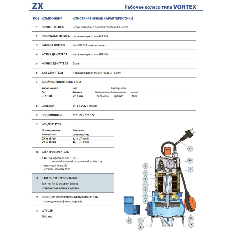 PEDROLLO Насос zxm 1a/40-5 m фекальний 48SGM81A0AU