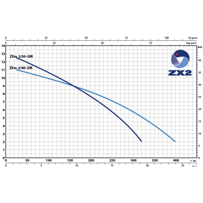 PEDROLLO Насос zxm 2/40-5 m фекальний 48SGM81A0A1