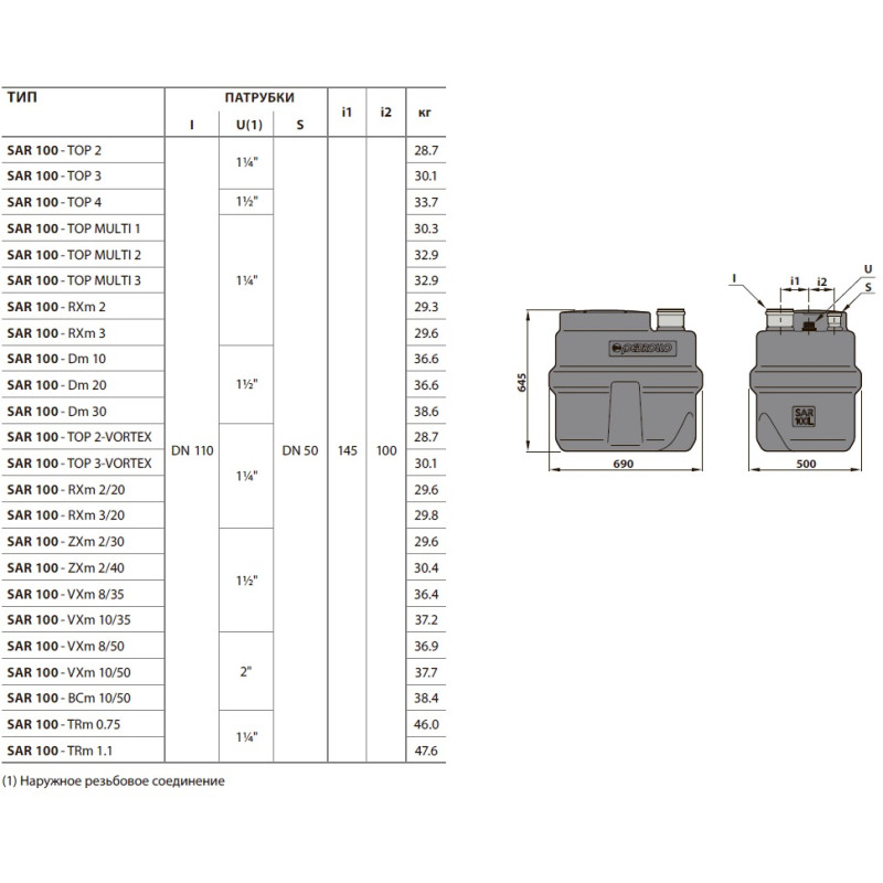 Каналізаційна установка Pedrollo SAR 250 - BCm 10/50-ST