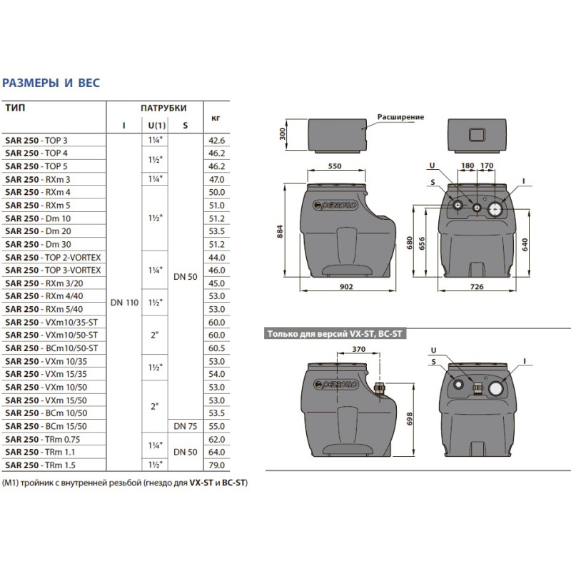 Каналізаційна установка Pedrollo SAR 550 - BCm 10/50-ST