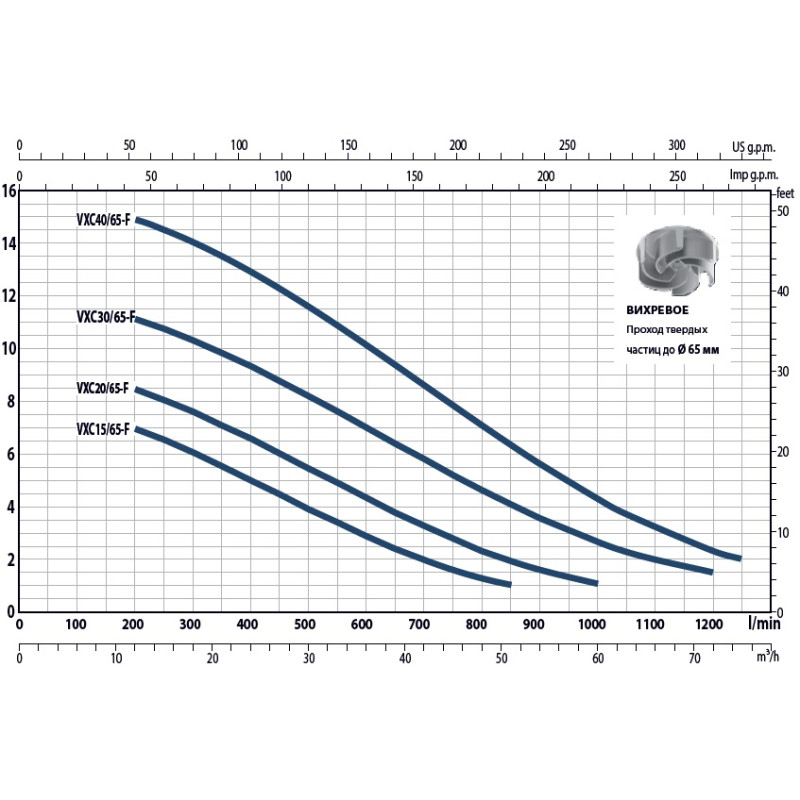 PEDROLLO Насос vxcm 20/65-f фекальний 48SGV970HA