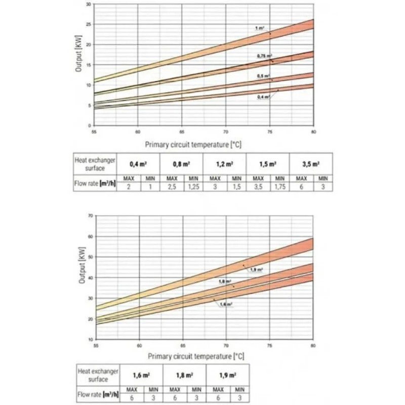 CORDIVARI Бойлер косвенного нагрева BOLLY 2 ST FB 400 л (3134162330014)