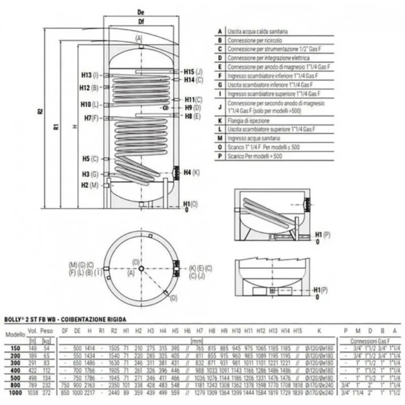 CORDIVARI Бойлер косвенного нагрева BOLLY 2 ST FB 400 л (3134162330014)
