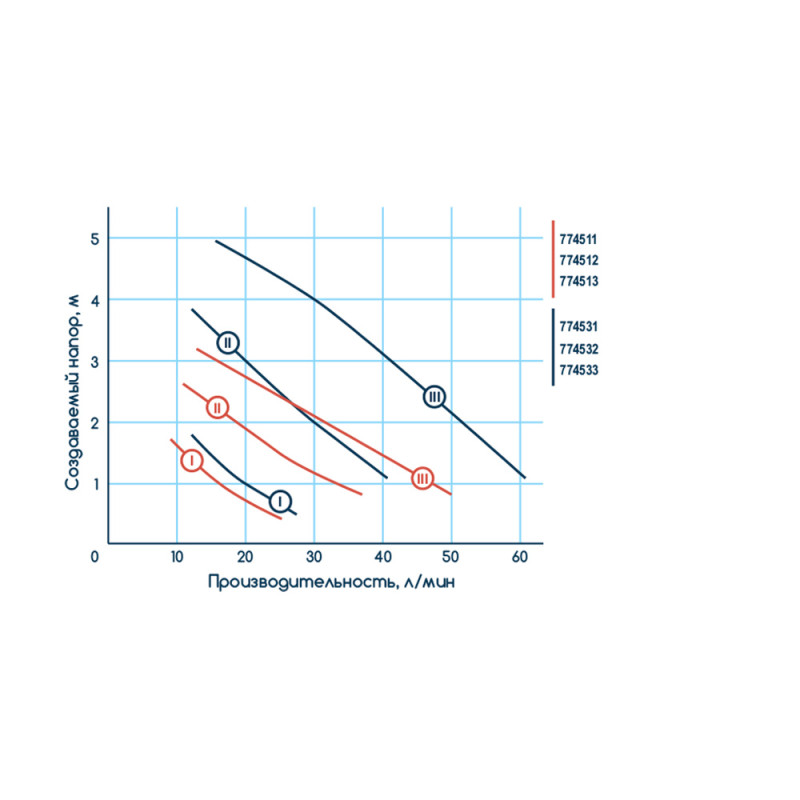 WETRON Насос циркуляційний 65Вт Hmax 4м Qmax 63л/хв Ø1" 130мм+гайки Ø¾" (774511)