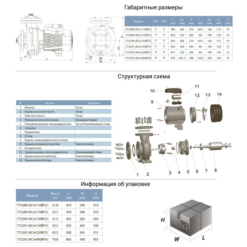 Leo Насос відцентровий 2.2кВт Hmax 17.5м Qmax 1100л/хв 3" 3.0 (775292)