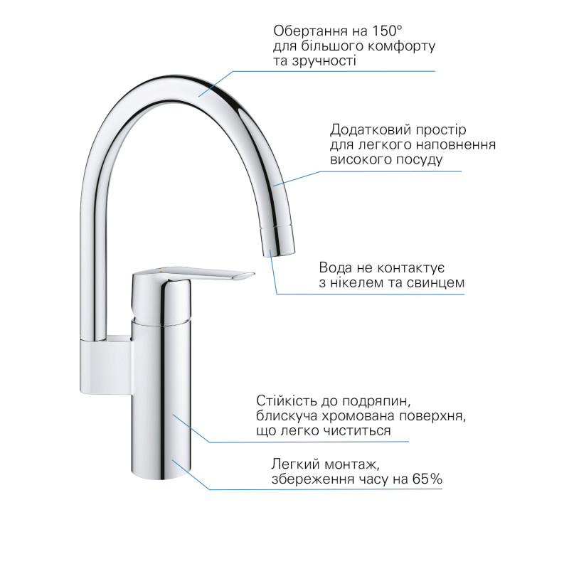 Grohe QuickFix Start Однорычажный смеситель для мойки (30469000)