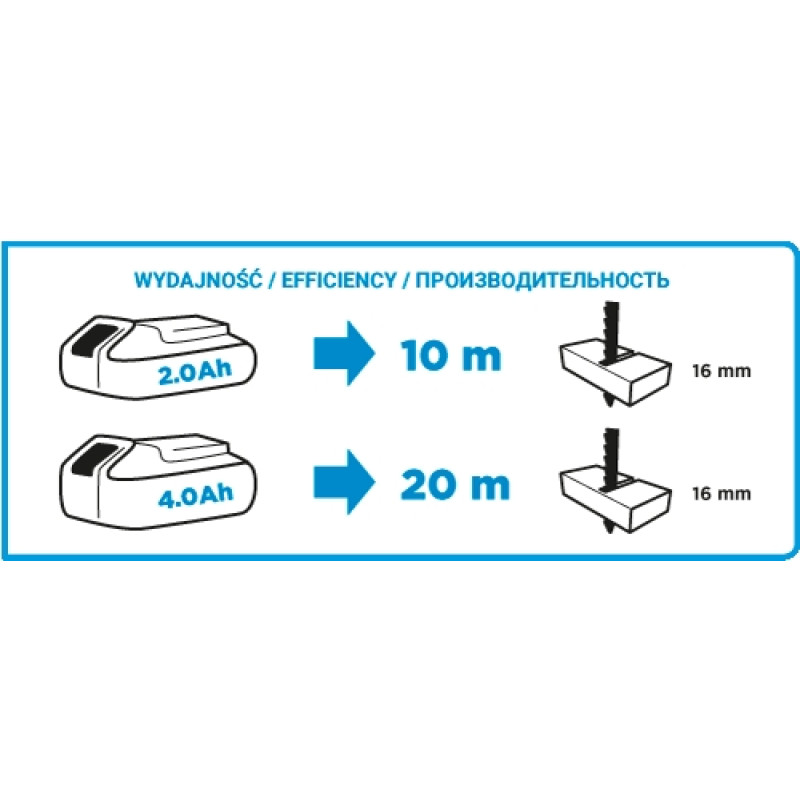 Graphite Лобзик акумуляторний Energy+ 18В хід 25мм 0-2400об·хв 1.7кг без АКБ та ЗП (58G011)