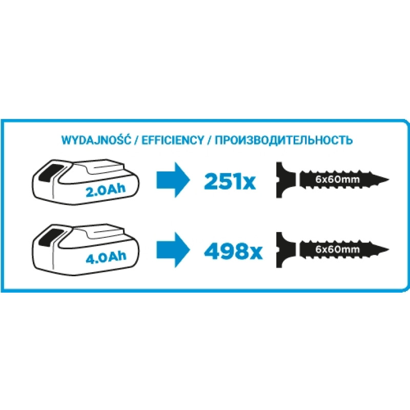 Graphite Шурупокрут-дриль Energy + 18В 35·55Нм 0-350·1250об·хв 1.3кг без АКБ та ЗП (58G006)