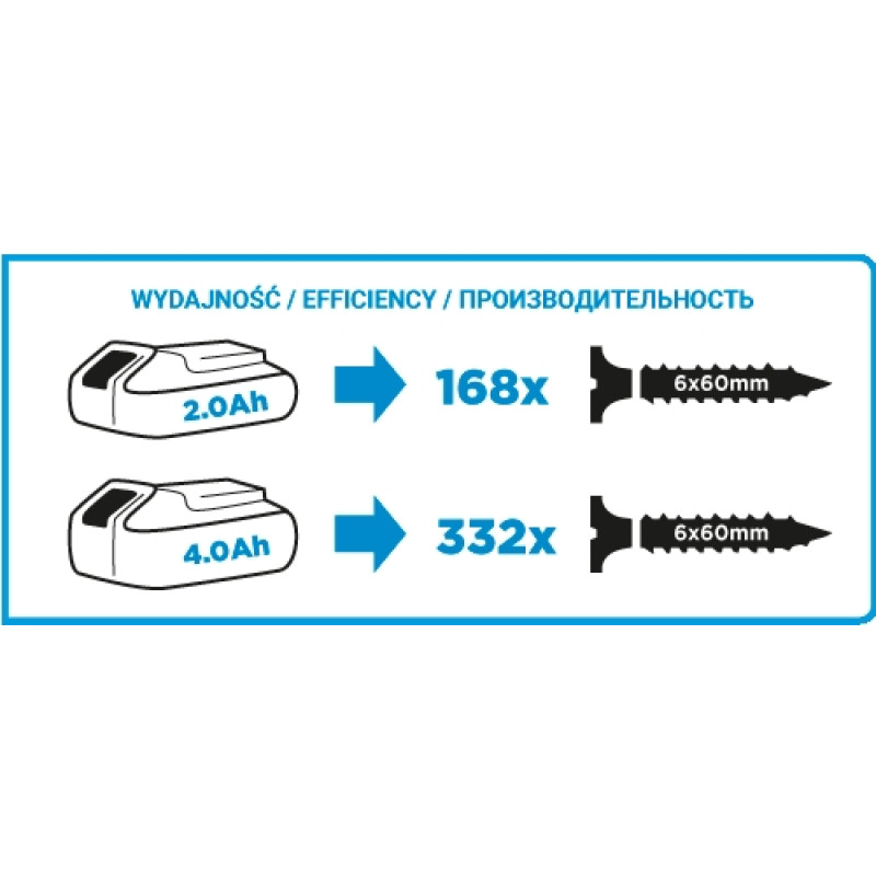 Graphite Гвинтоверт ударний акумуляторний Energy + 18В 0-2200об·хв 180Нм 1/4" 1.2кг без АКБ та ЗП (58G012)