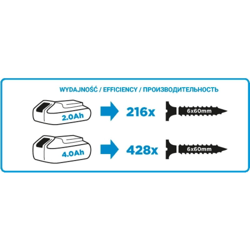 Graphite Шурупокрут-дриль Energy + 18В 28·44Нм 0-350·1250об·хв 1.1кг без АКБ та ЗП (58G000)