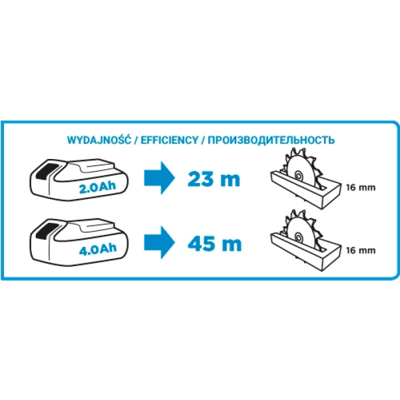 Graphite Пила дискова акумуляторна Energy+ 18В 150х10мм 2.77кг без АКБ та ЗП (58G008)