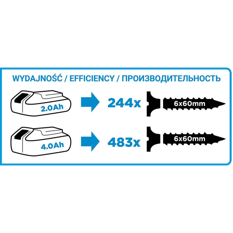 Graphite Шурупокрут-дриль акумуляторний Energy+ 18В безщітковий 58Нм 3 швидкості 0-500·0-1700об·хв 1.21кг без АКБ та ЗП (58G020)