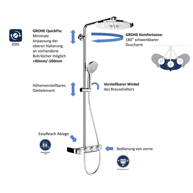 Grohe Система душа с термостатом Euphoria Smart Control System 310 Duo (26507000)