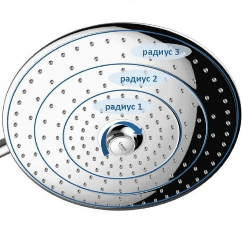 Grohe Душова система з термостатом для настінного монтажу Euphoria System 260 (27296002)