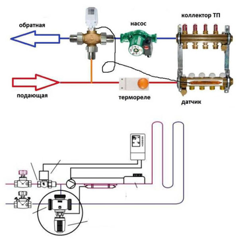 HERZ Трехходовый термостатический клапан CALIS-TS-RD DN 20 1 НР (1776139)