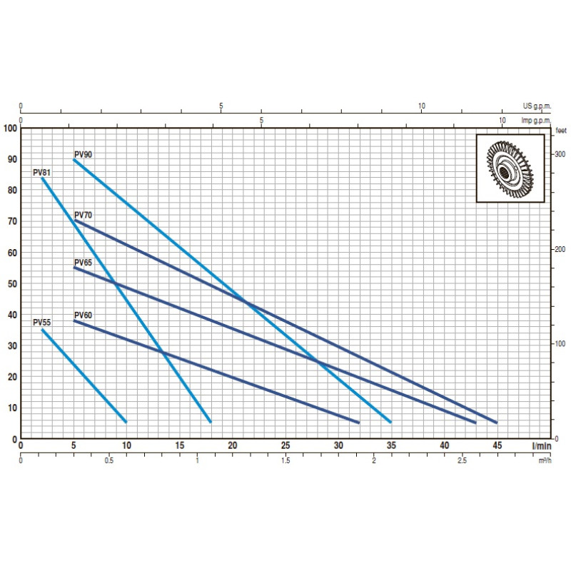 Насос відцентровий Pedrollo CPm 150-ST4