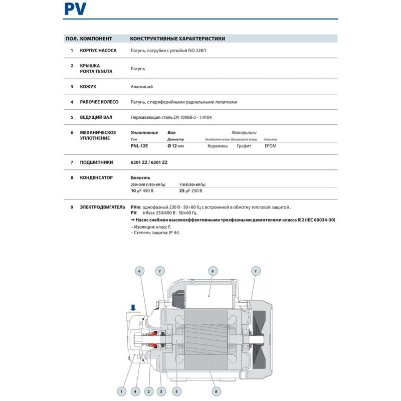 Насос відцентровий Pedrollo CPm 150-ST4