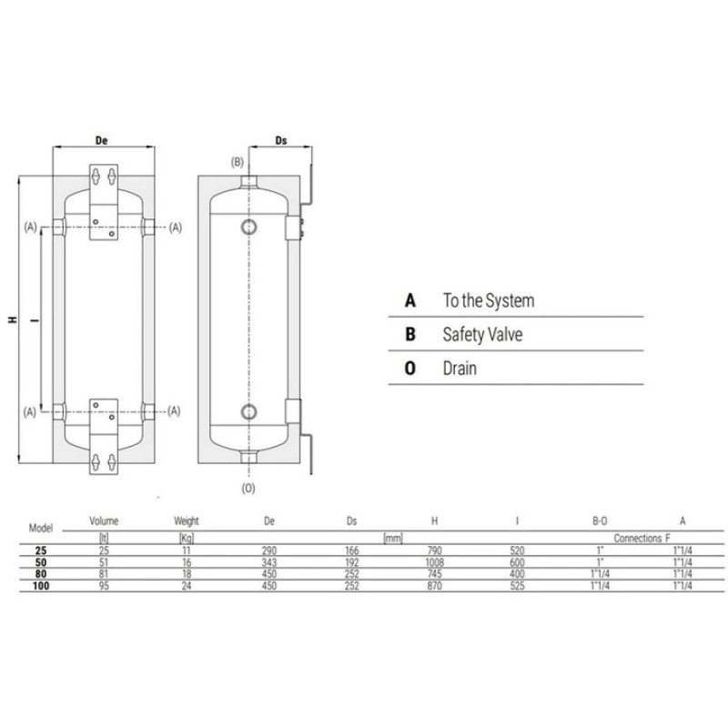 CORDIVARI Навесной теплоаккумулятор VOLANO TERMICO PDC PENSILE 50 л (3070160920003)