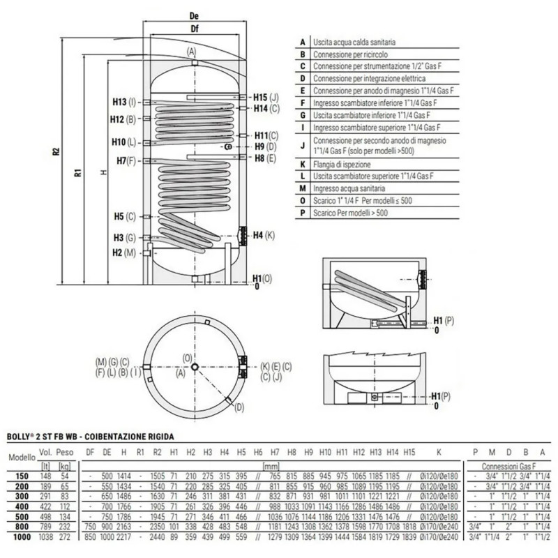 CORDIVARI Бойлер комбинированный  BOLLY 1 ST FB WC 800 л (3103162321162)