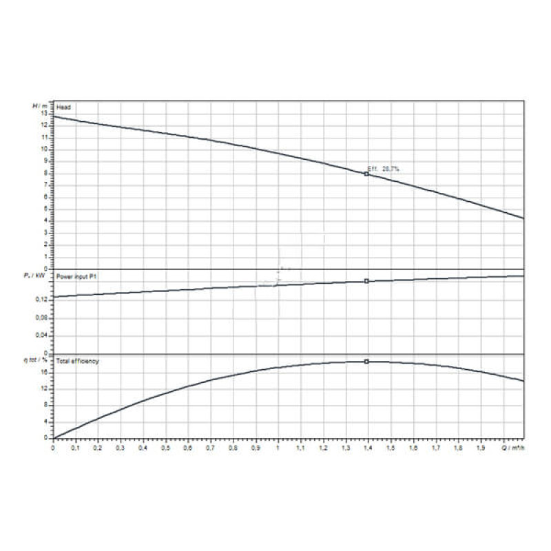 Wilo Насос для повышения давления PB BOOST FIRST 15/12-E-F