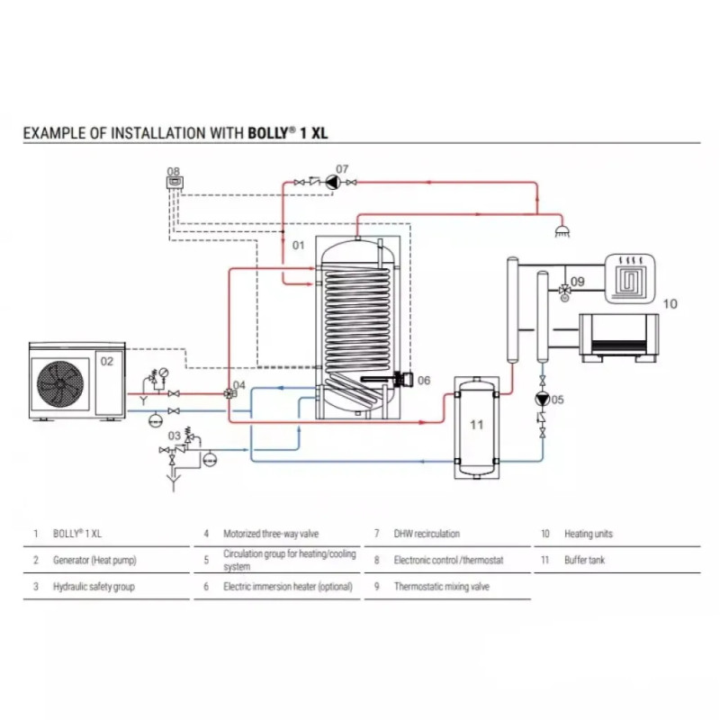 CORDIVARI Бойлер косвенного нагрева  BOLLY 1 XL WB 300 л (3104162330012)
