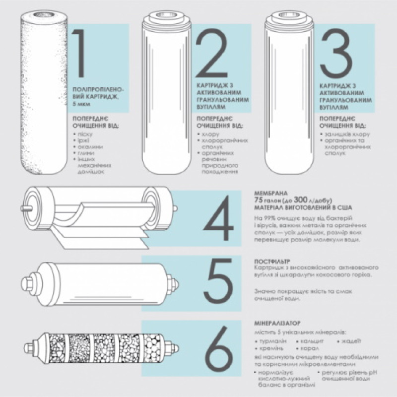 Organic Фільтр зворотного осмосу Smart Osmo 6 (SOSMO6)