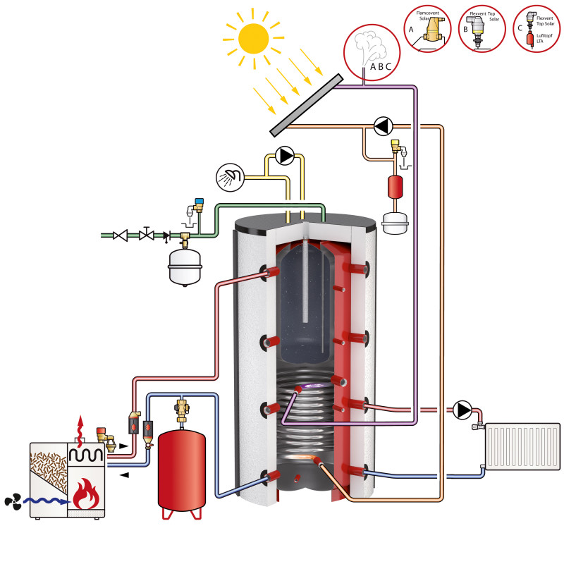 Flamco Комбінована буферна ємність KPS 500 з вмонтованим емальованим баком ГВП, без ізоляції (19110)
