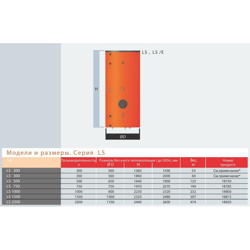 Flamco Накопичувальна емальована ємність ГВП LS 1000 без змійовиків, без ізоляції (18800)