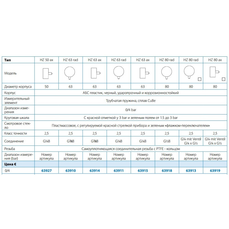 Afriso 63919 манометр  HZ 80 0-4 бар 1/4" акс